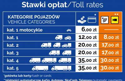 stawki opłat