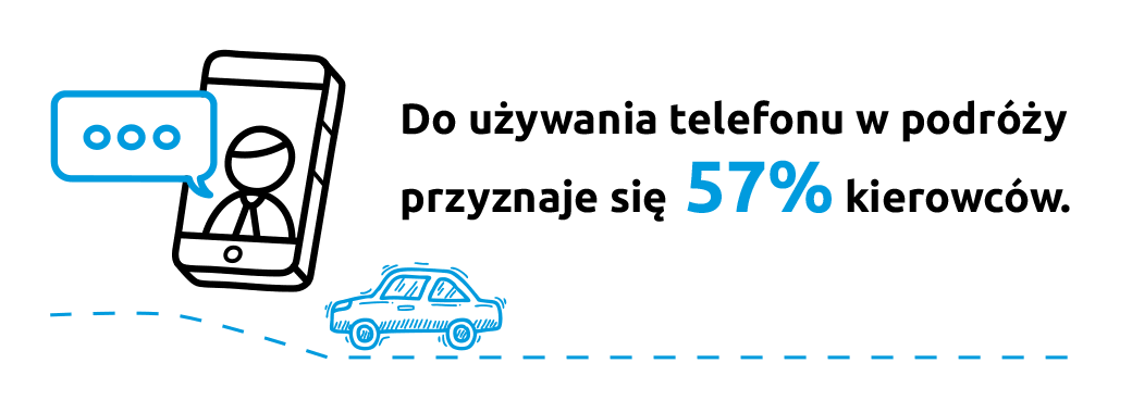 57% kierowców używa telefonu podczas jazdy