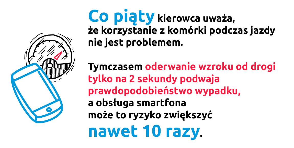 Co piąty kierowca uważa, że korzystanie z komórki podczas jazdy nie jest problemem